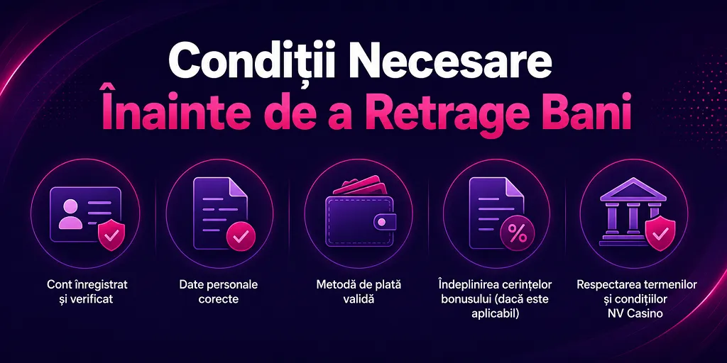 Condiții Necesare Înainte de a Retrage Bani